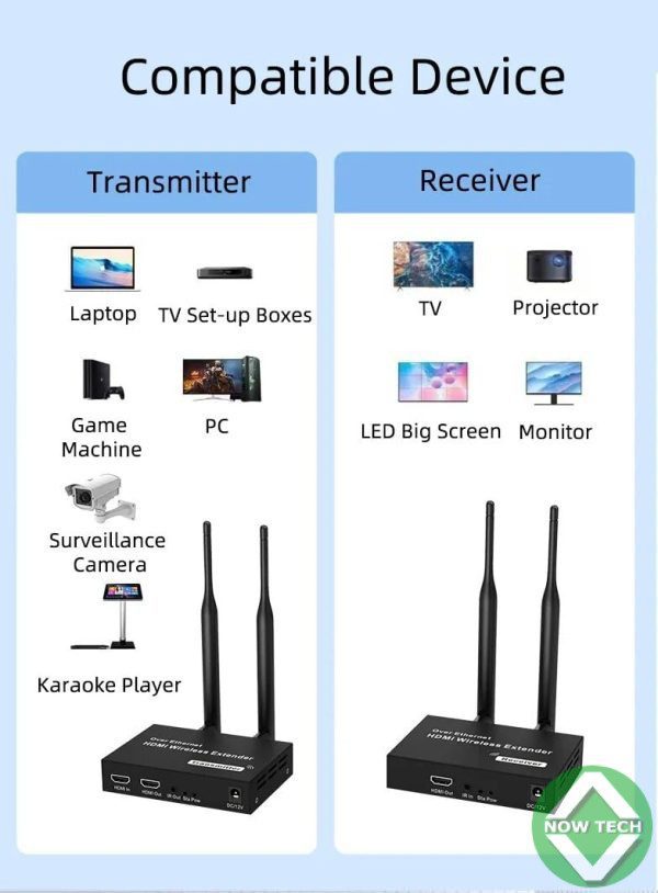 Extendeur  HDMI par WIFI 100m Datapro wireless 4K Bon Prix Cameroun – Image 3