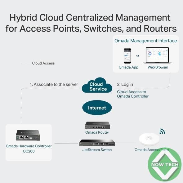 CONTROLEUR TP-Link OMADA TL-OC200 Point d'Accès WiFi, 2 Ethernet Ports