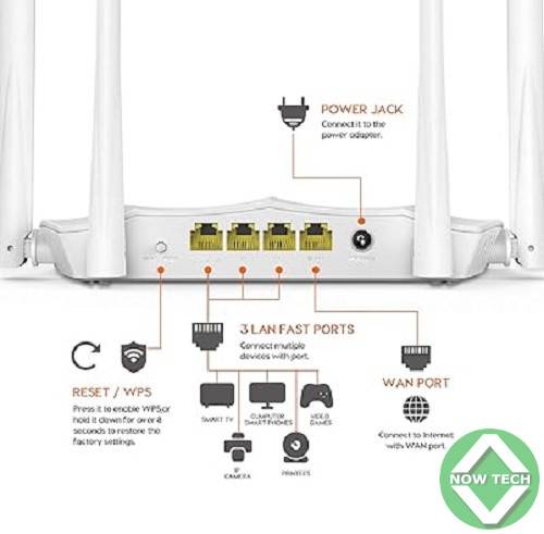 Routeur Tenda Ac5 Wifi Double Bande