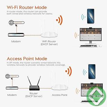 Routeur Tenda Ac5 Wifi Double Bande